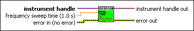 IviUpconverter Configure Frequency Sweep Time [FSW].vi